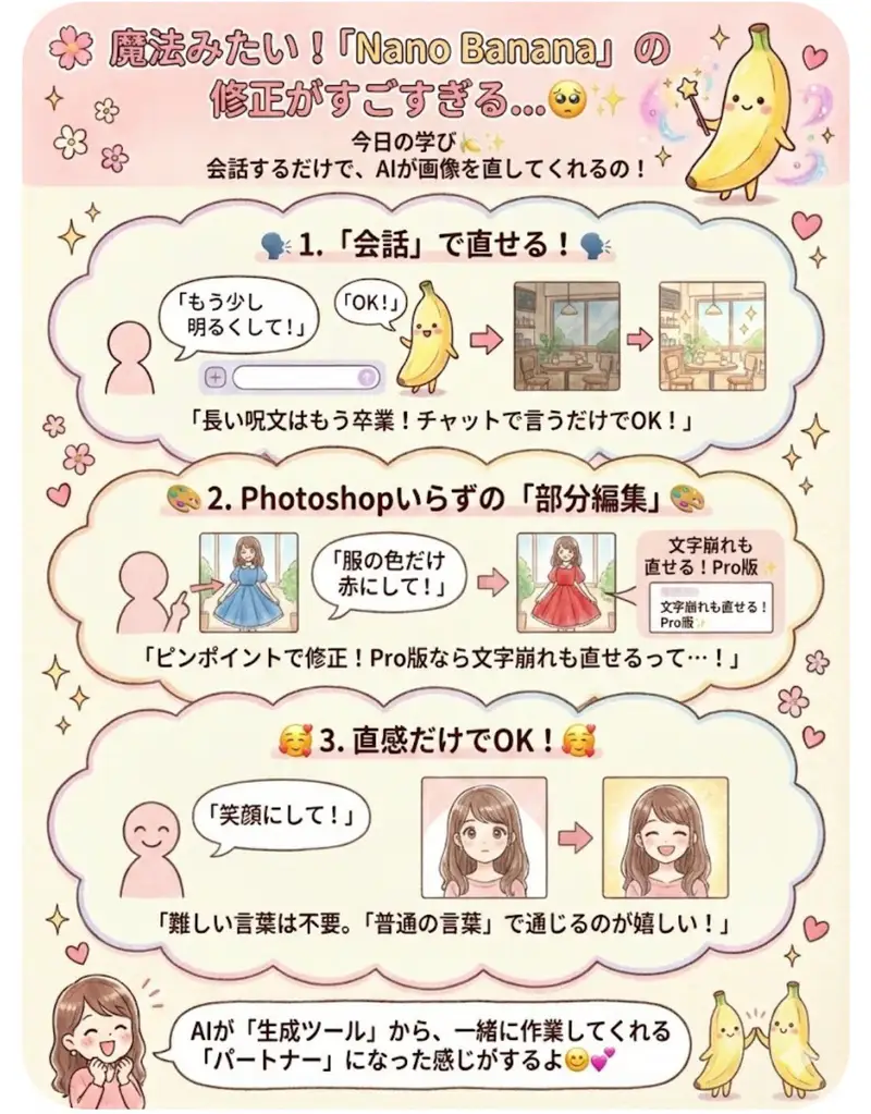 Preview of Instruction for conversational image editing in Nano Banana