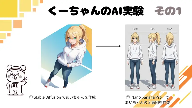 Preview of Character Turnaround Sheet Generation
