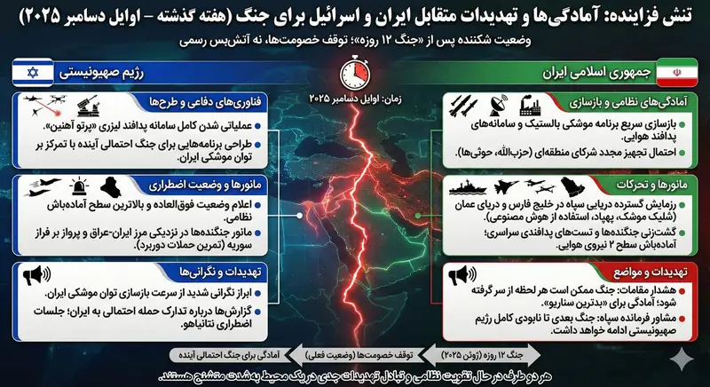 Preview of ساخت اینفوگرافیک بر پایهٔ داده‌های لحظه‌ای خبری