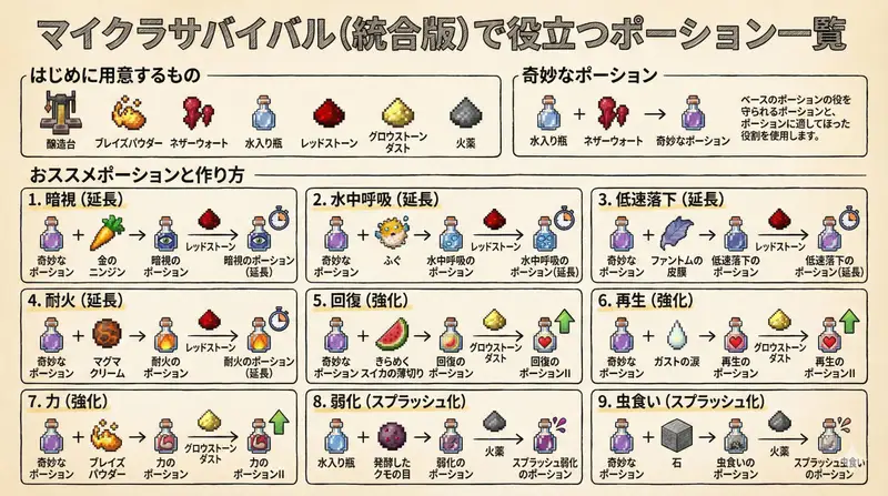 Preview of Minecraft Potion Crafting Image Generation Prompt