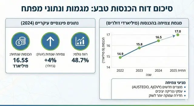 Preview of Corporate Revenue Report Infographic