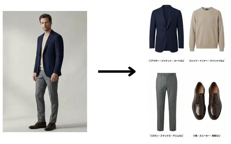 پیش‌نمایش Fashion Catalog Item Extraction from Reference Image