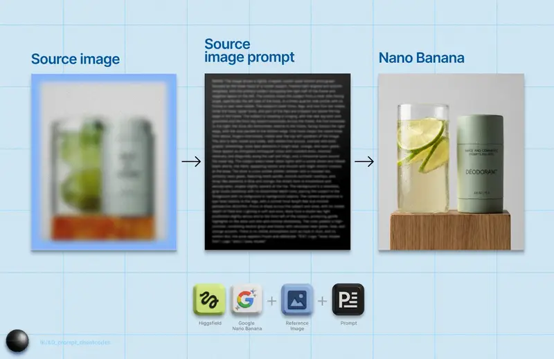 Preview of Detailed Product Still Life Photography Prompt