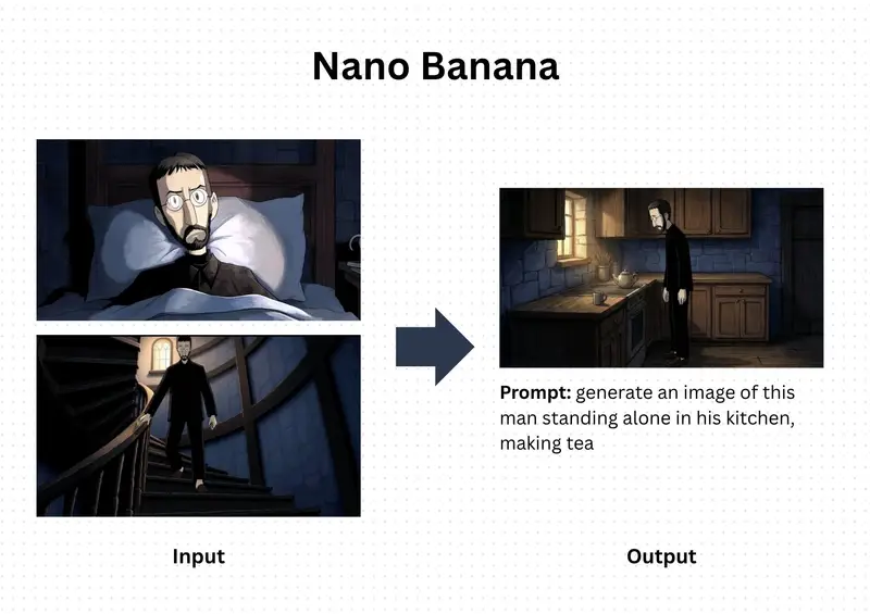 Preview of Nano Banana Prompt for Consistent Character Jumpshots