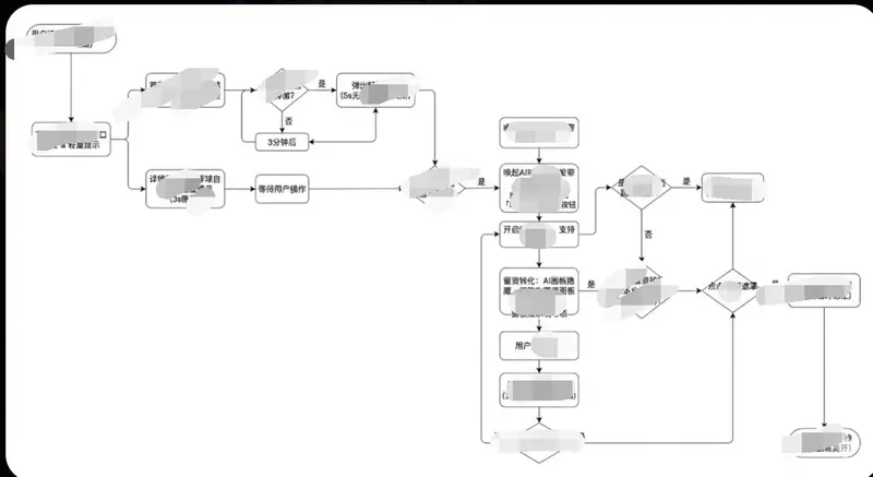 Preview of Minimalist Flowchart/Diagram Generation Style Guide