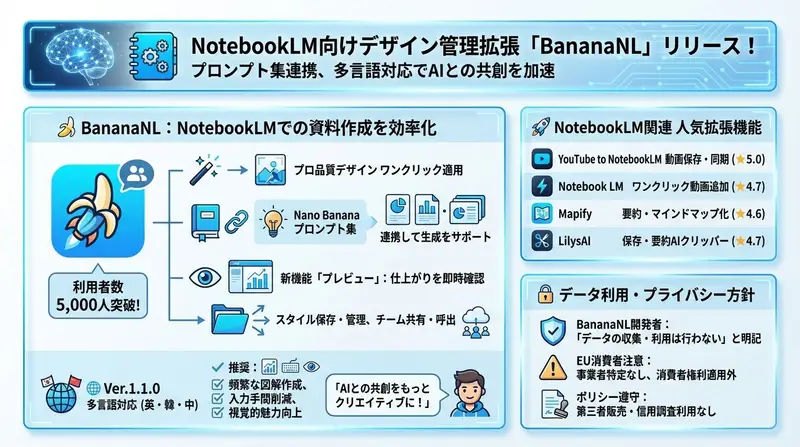 Preview of Design Management Prompt Template for NotebookLM