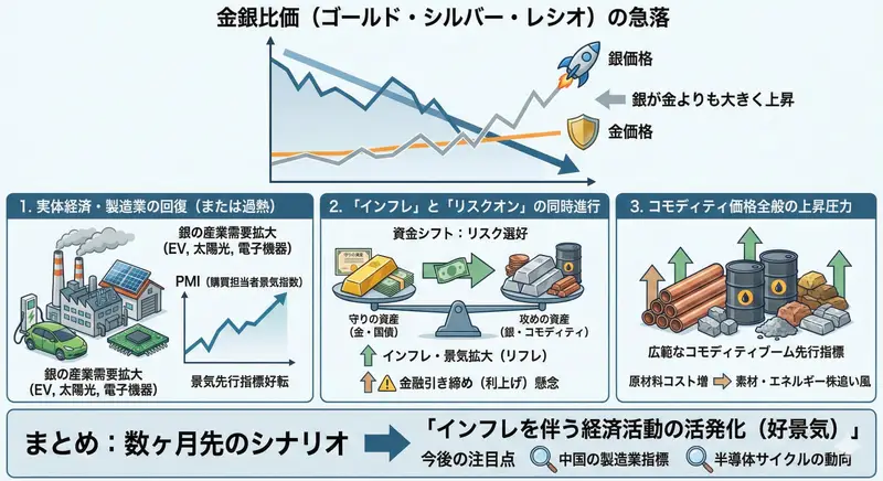 Preview of Macroeconomic Outlook Prompt (Inflation and Economic Activity)