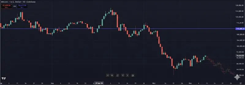 Preview of ادامه پیشبینی نمودار شمعی برای روند سهام