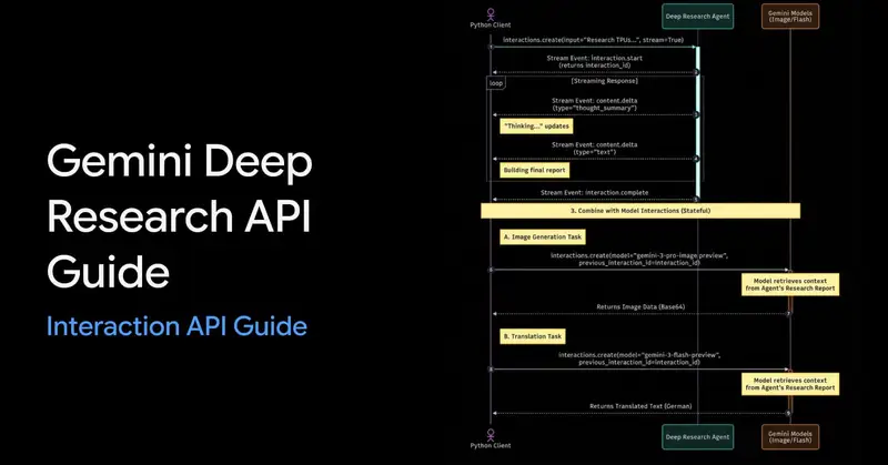 Preview of Gemini Deep Research API Use Case